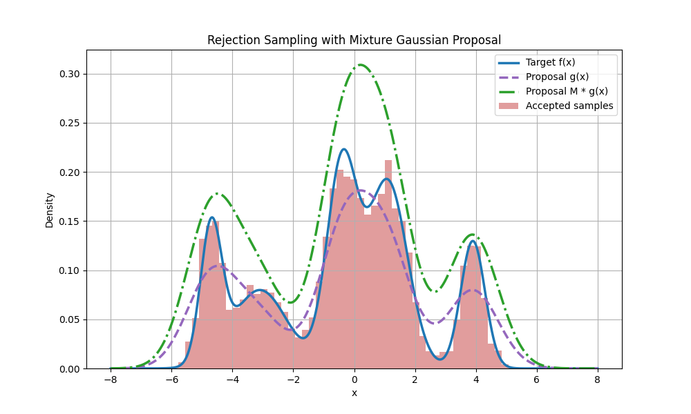 Mixture Gaussian screenshot